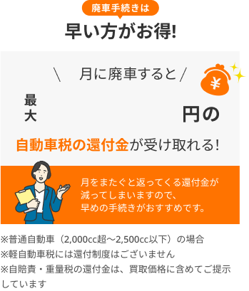 ハイシャルなら自動車税の還付金が受け取れる